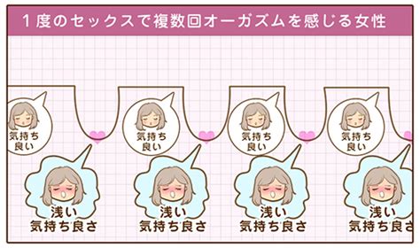 空イキとは|第1回 イクの基本とよくありがちなイクを邪魔する3つの誤解